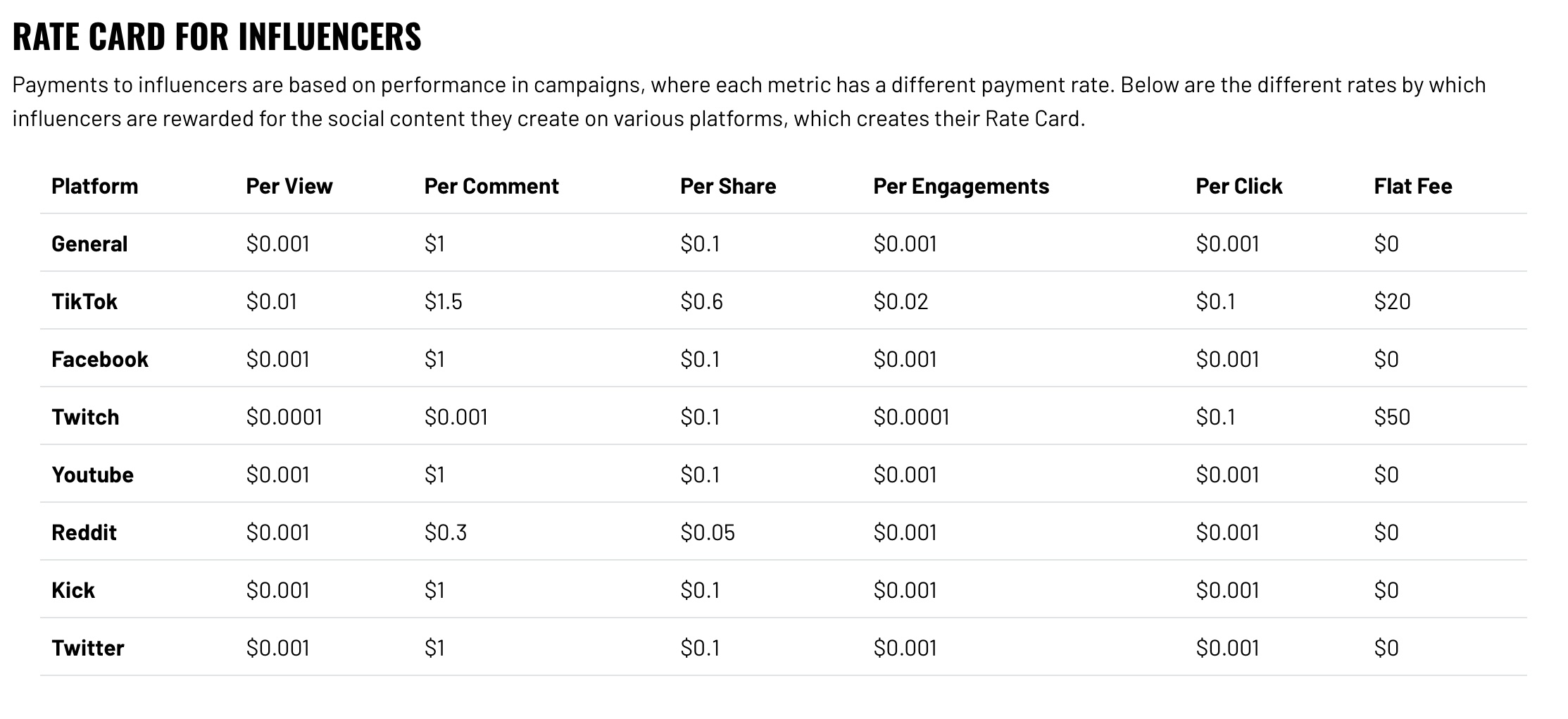 A creator campaign rate card with performance payment fields